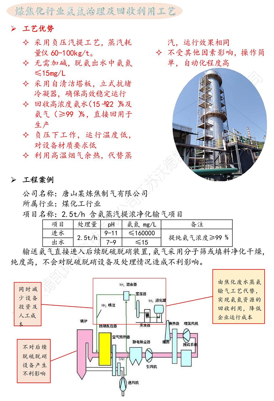 煤化工行業(yè)—焦化廢水蒸氨輸氣工藝_2.jpg